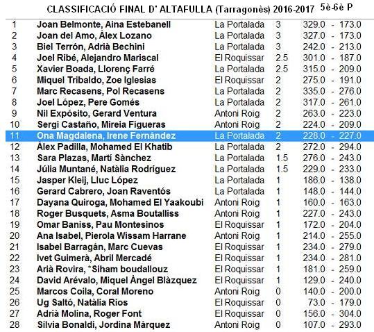 ALTAFULLA-classi-5è-6è-Primària-2017-1.jpg (539×478)