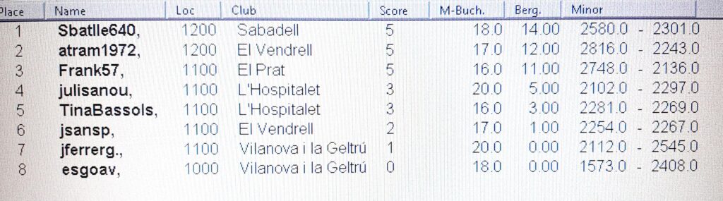 fix_cronica_campionat_virtual_scrabble_catala_FISC_LH_hospitalet