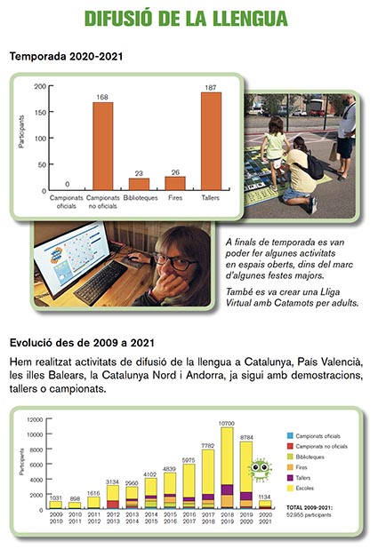 estadistiques_FISC_2020-2021_scrabble_catala