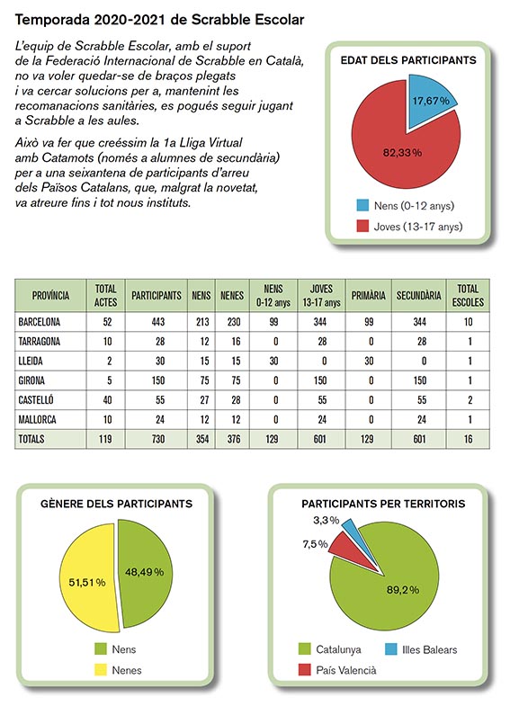 estadistiques_escolar_2020-2021_scrabble_catala