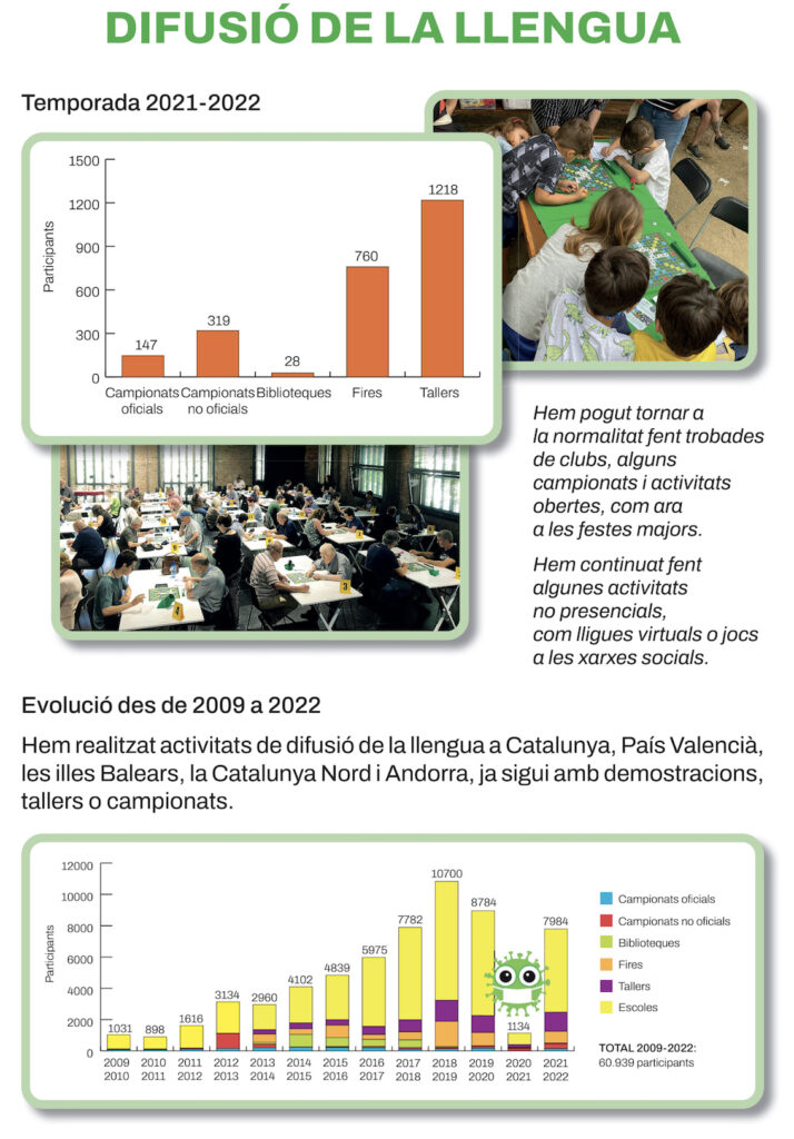 difusió a les estadístiques 2021-2022