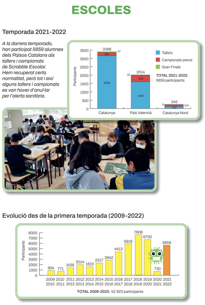 escoles a les estadístiques 2021-2022