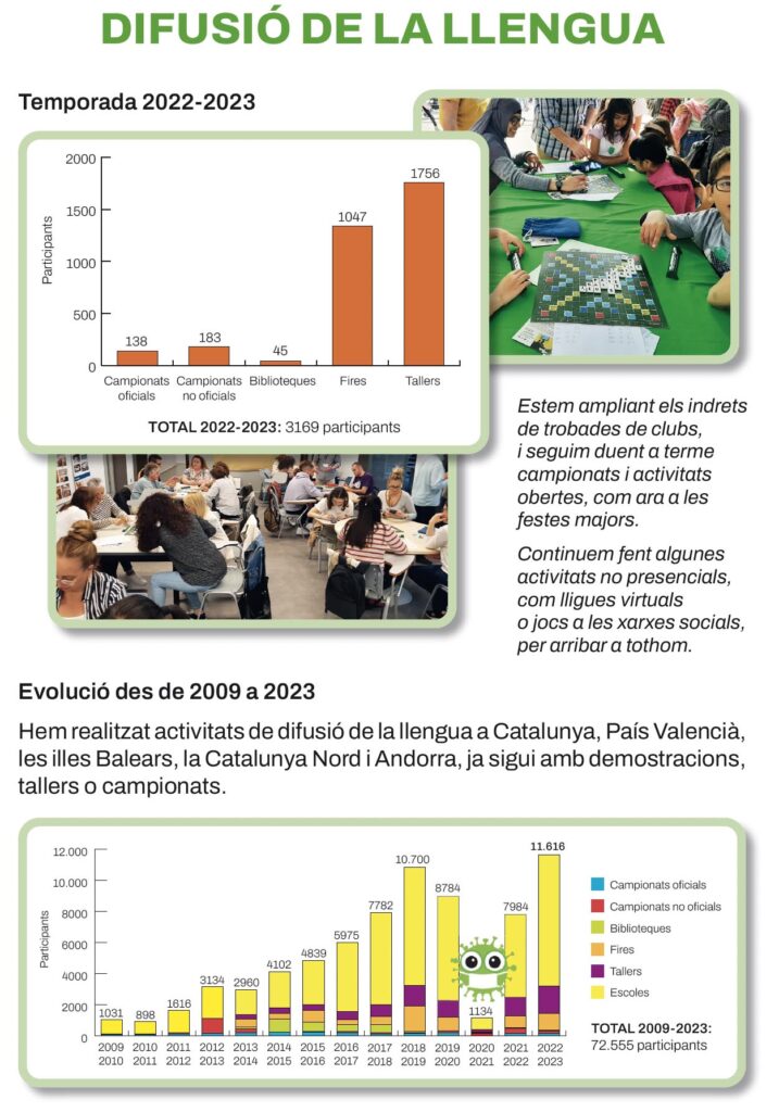 estadistiques FISC 2022-2023