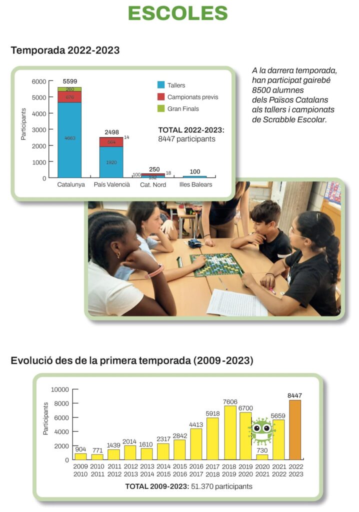 estadistiques escolar 1 2022-2023