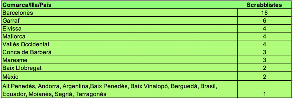 localització dels participants