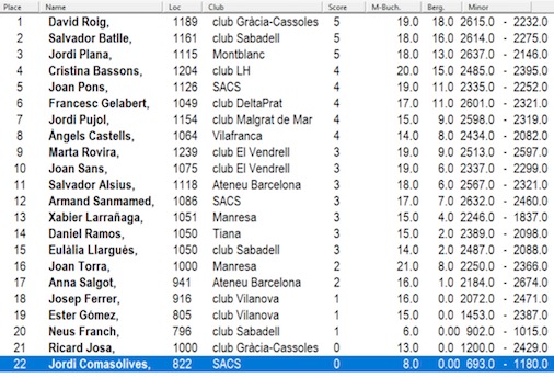 classificació Gràcia 2024