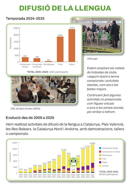 estadístiques fisc 2024-2025