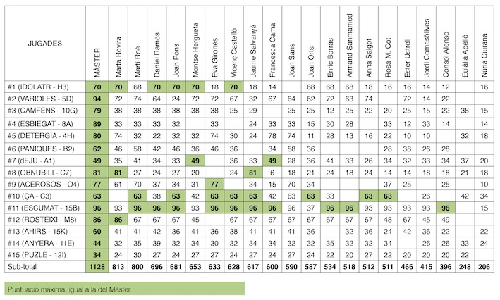 CLASSIFICACIÓ DUPLICADA SANT Jordi